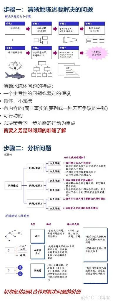 干货丨麦肯锡解决问题七步法（图文版）_firefox_02
