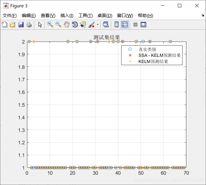 【预测模型】基于哈里斯鹰改进核极限学习机(KELM)分类算法 matlab源码_Matlab_16