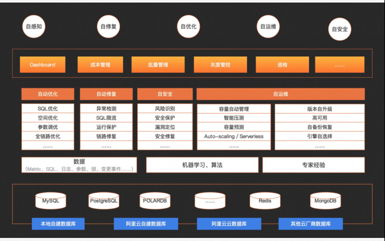 数据库服务器资源使用情况周报_数据_04