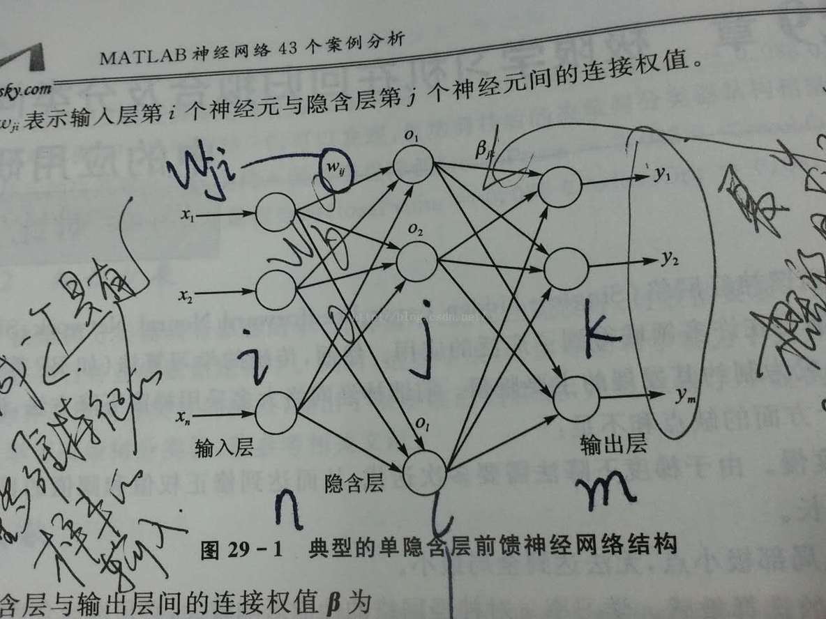 【预测模型】基于哈里斯鹰改进核极限学习机(KELM)分类算法 matlab源码_Matlab_02