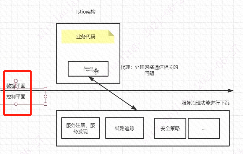 三平面分离架构_网络_02