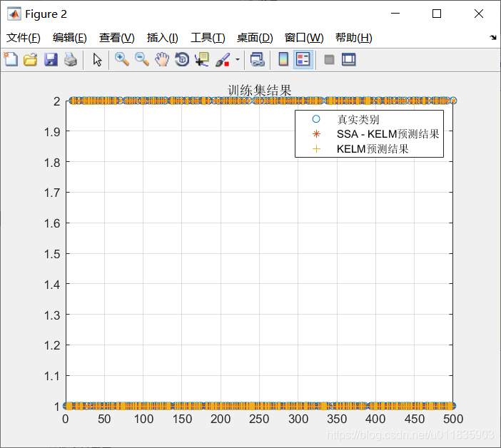 【预测模型】基于哈里斯鹰改进核极限学习机(KELM)分类算法 matlab源码_Matlab_15