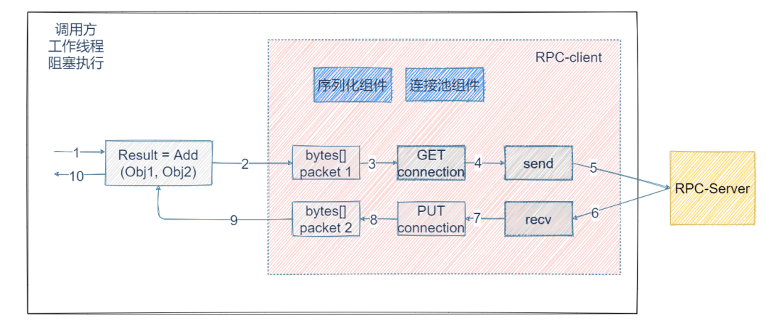 RPC 框架设计_RPC _05