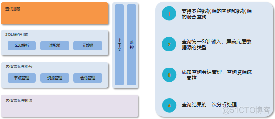 360大数据中心平台化的演进与实践_大数据_17