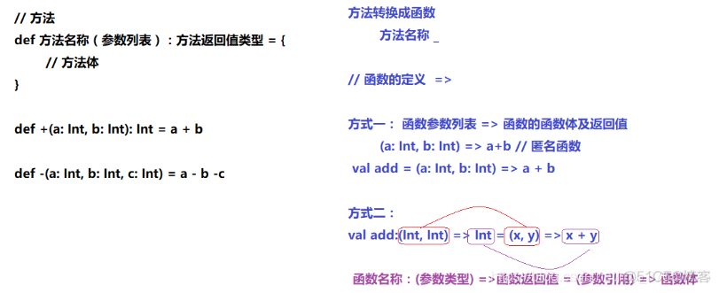 Scala高级语法_scala比较