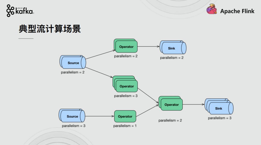 【最全资料下载】Apache Kafka × Apache Flink Meetup-北京站_活动_15