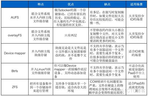 docker基础知识整理_docker_08