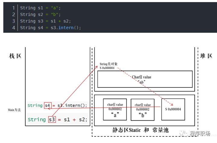 深入了解Java开发之Integer和String_Java_04