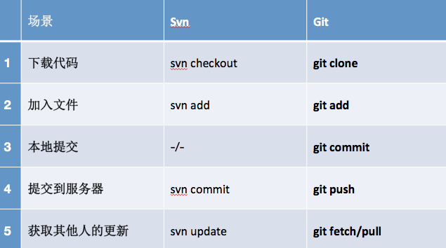 git的初始化使用_git的初始化操作_03