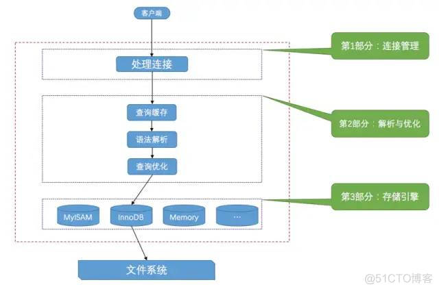 mysql进阶知识点，启动项、系统变量、字符集介绍！_mysql