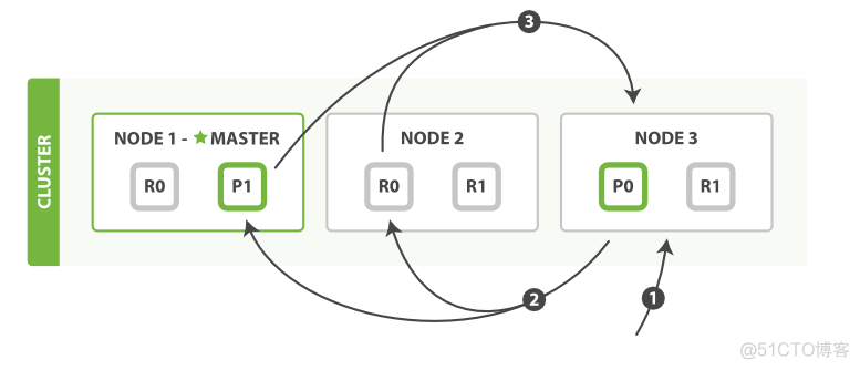 ElasticSearch 介绍及使用方法_ElasticSearch_08