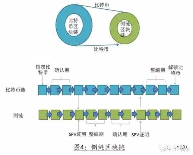 一文带你最简单易懂的了解区块链原理_区块链_12