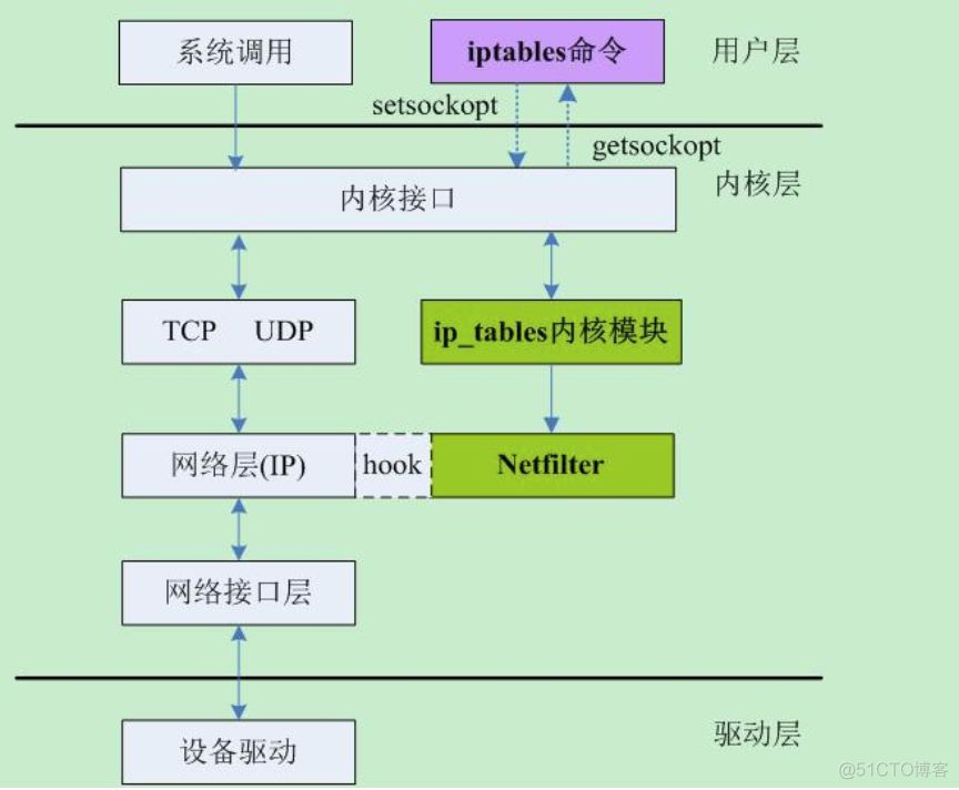 浅谈Kubernetes Service负载均衡实现机制_负载均衡_07