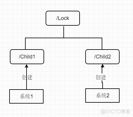 深入理解分布式锁_分布式锁_04