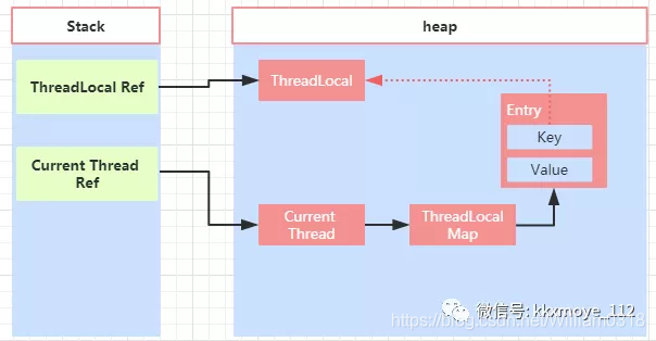 深入理解ThreadLocal_Java并发编程从菜鸟到超神之路_03