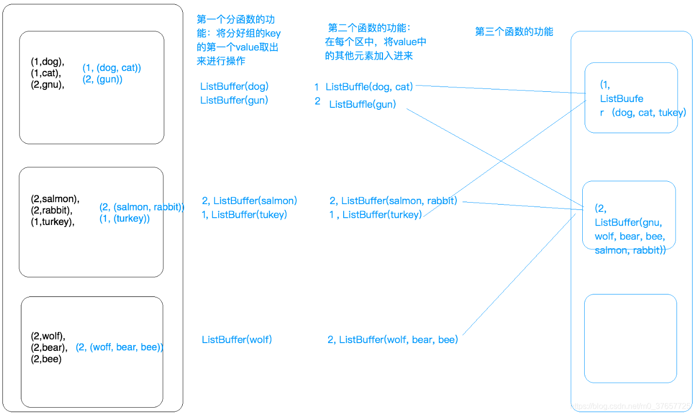 Spark系列二：SparkCore的RDD算子Transformation和Action详解_spark_02