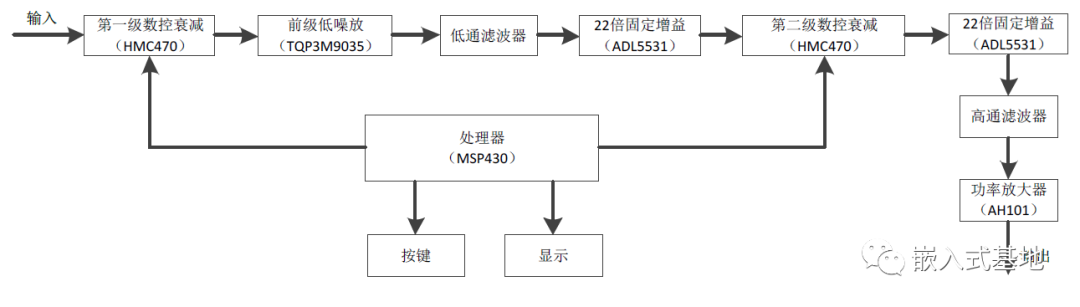 电赛-增益可控射频放大器_增益可控射频放大器_02