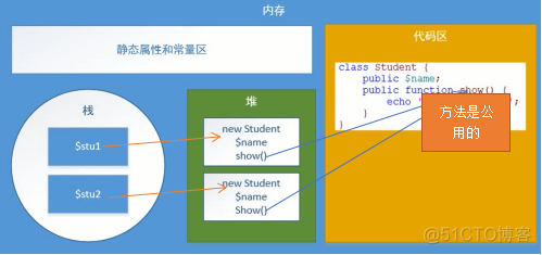 PHP 面向对象_php_05