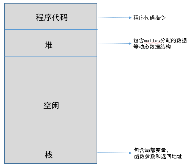 一文讲透 “进程、线程、协程”_代；码实