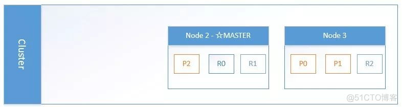 浅析ElasticSearch原理_ElasticSearch_04