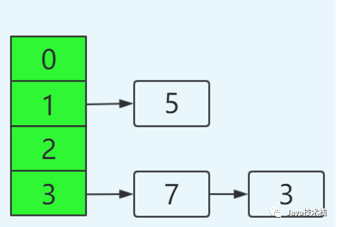 HashMap 为什么线程不安全？_HashMap_06