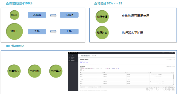 360大数据中心平台化的演进与实践_大数据_18