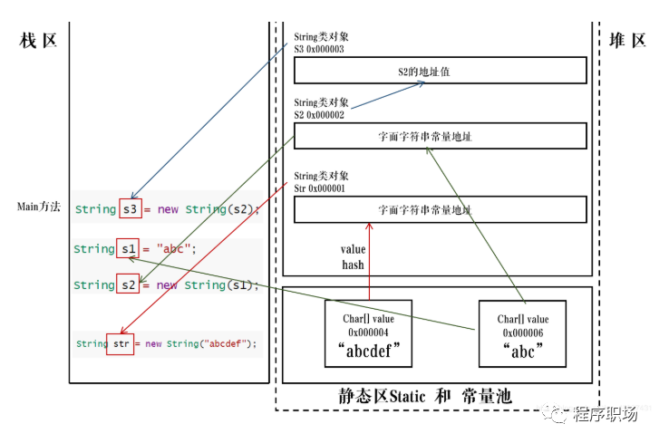 深入了解Java开发之Integer和String_Java_02