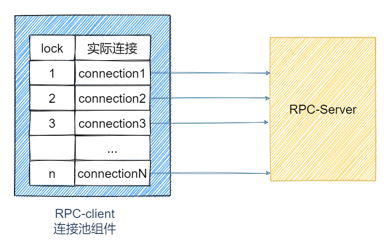 RPC 框架设计_RPC _06