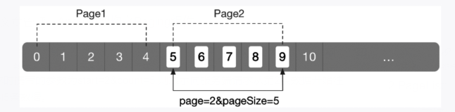 四篇文章带你快速入门Jetpck（终）之Navigation，Paging_jetpack_06