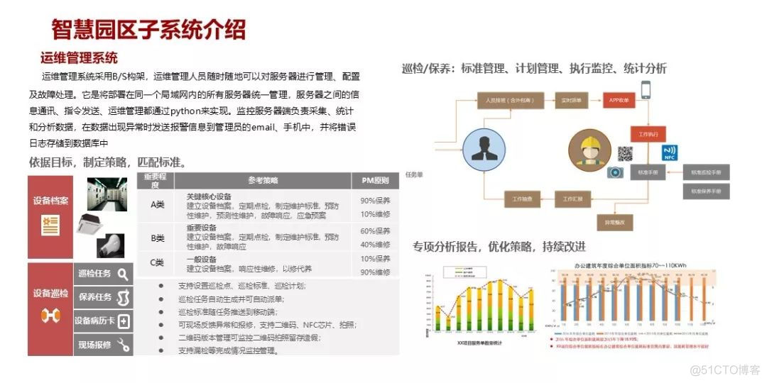 分享 | 某项目智慧园区弱电系统规划设计方案_物联网_16