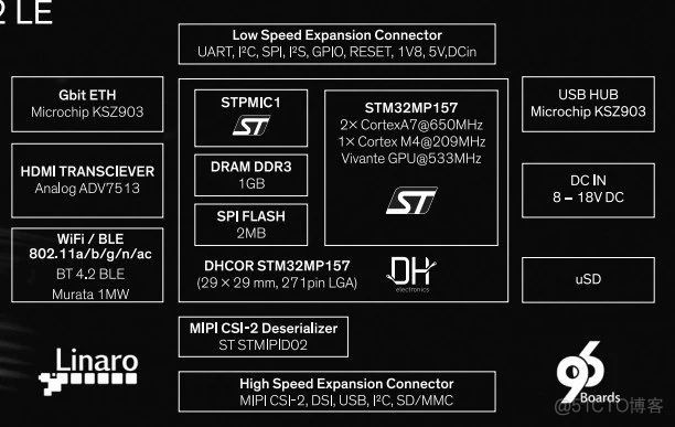 意法半导体终于拥抱Cortex-A架构发布STM32MP1 MPU_STM32MP1_09