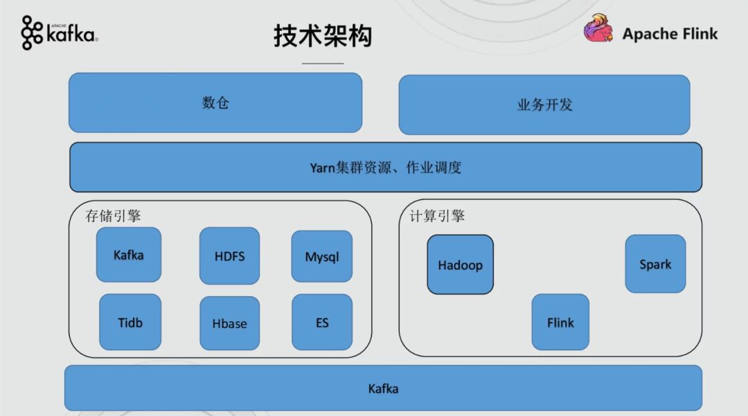 【最全资料下载】Apache Kafka × Apache Flink Meetup-北京站_活动_10