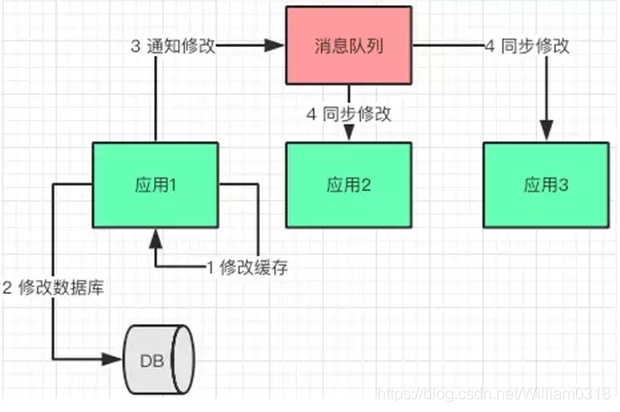 互联网公司通用缓存架构_编程_04