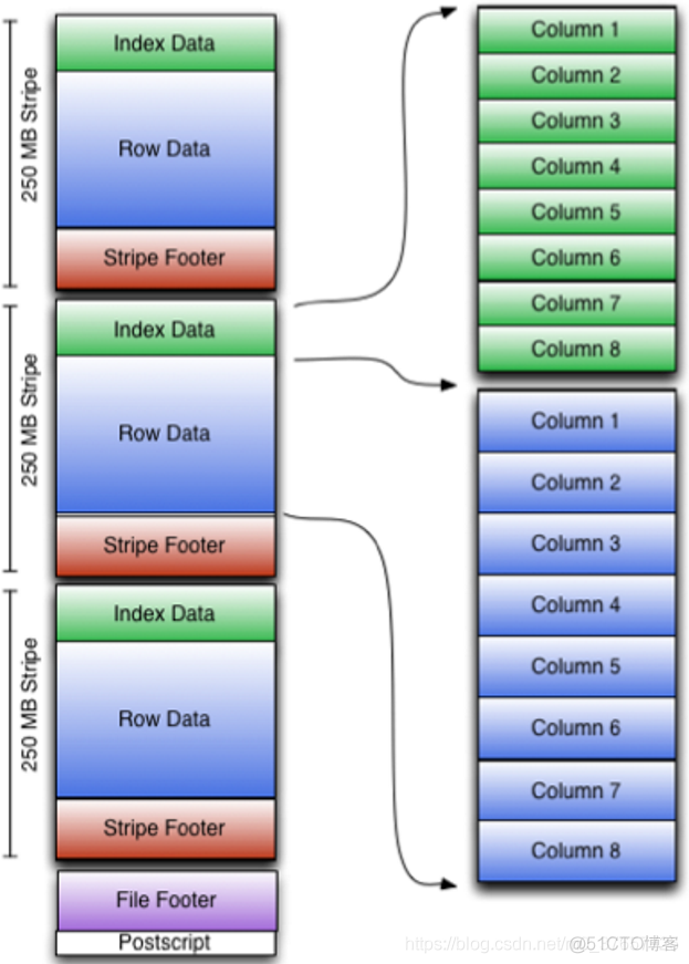 Hive文件格式-textfile，sequencefile，rcfile，orcfile， Parquet_经验分享_04