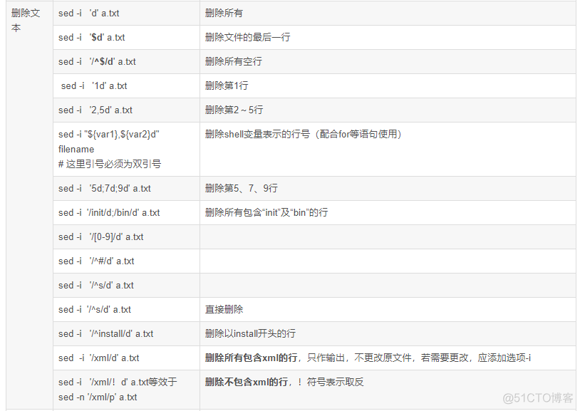 sed命令详解+示例_正则表达式_04