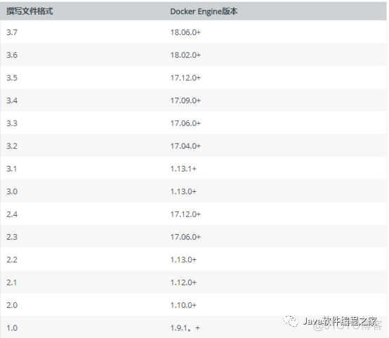 Docker实战篇-入门compose_Docker_02