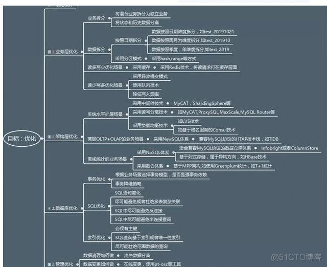 性能调优最全配置，你绝对不能错过！！！（含面试题）_java