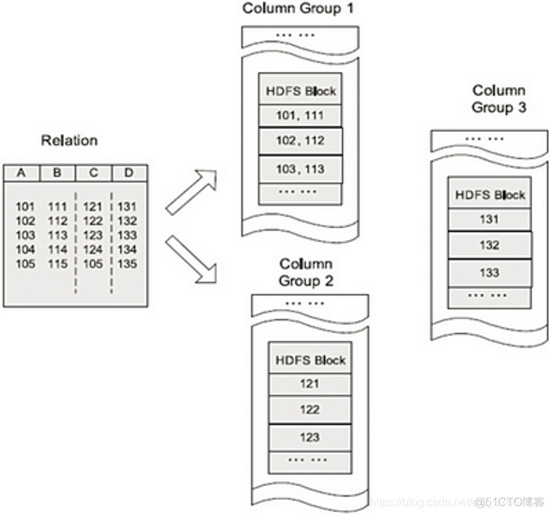 Hive文件格式-textfile，sequencefile，rcfile，orcfile， Parquet_经验分享_02