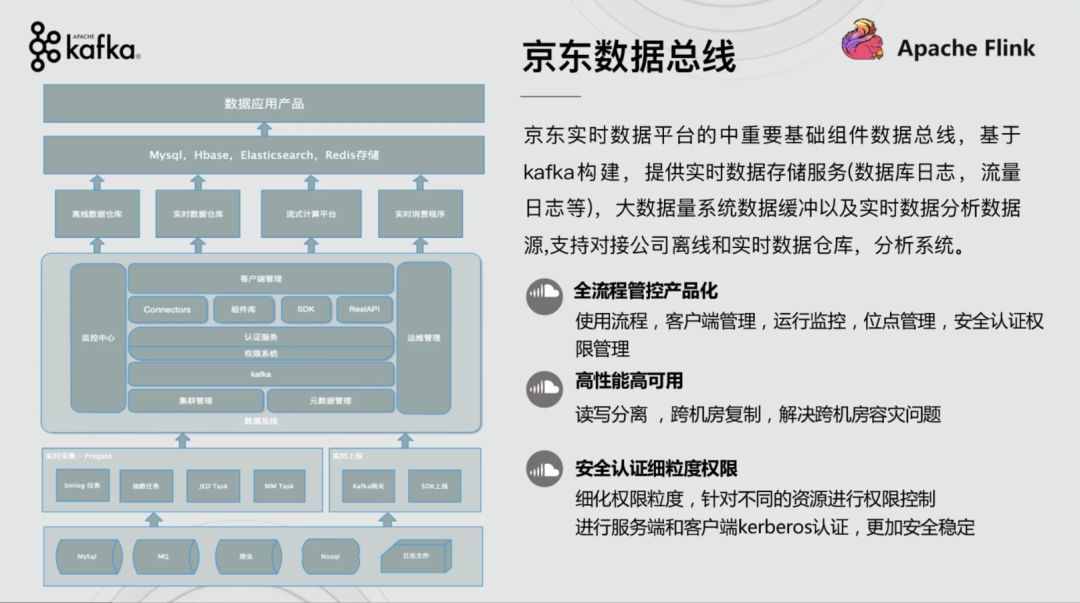 【最全资料下载】Apache Kafka × Apache Flink Meetup-北京站_活动_11