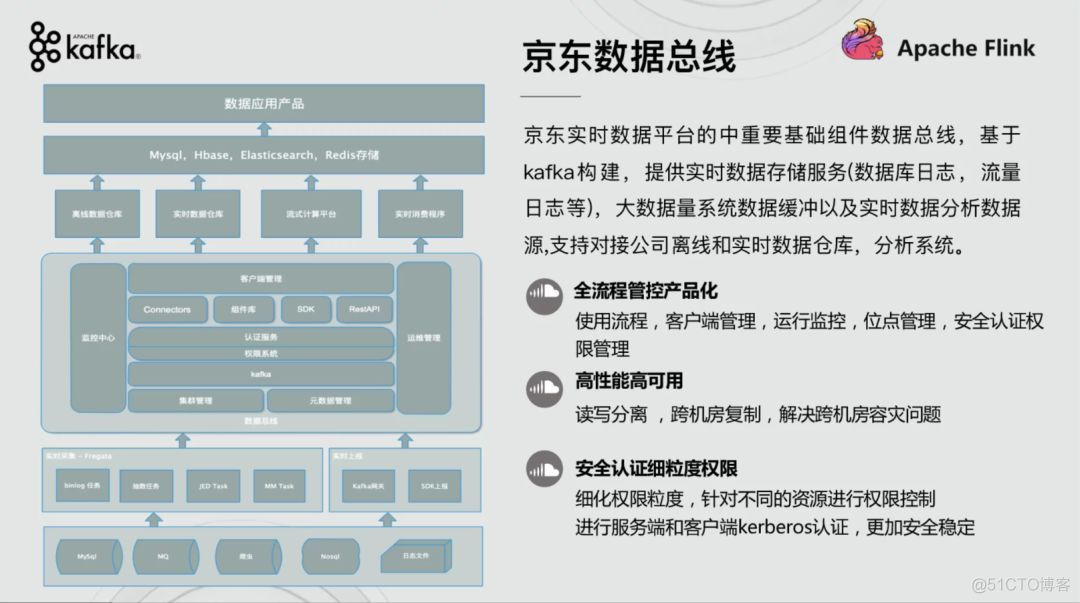 【最全资料下载】Apache Kafka × Apache Flink Meetup-北京站_活动_11