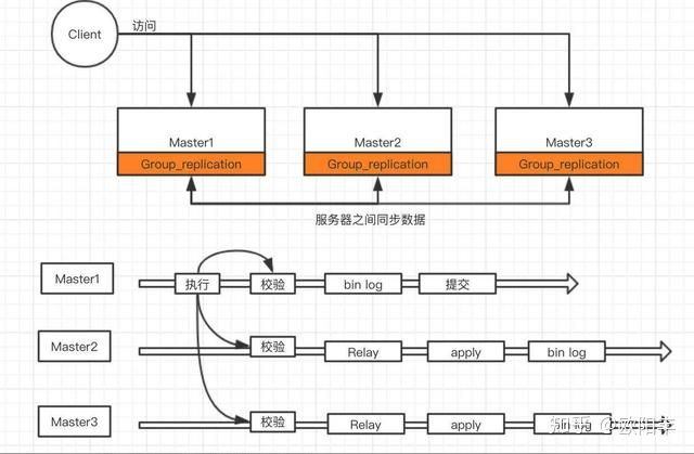 MySQL高可用架构对比，MMM与MHA以及MGR_mysql_05