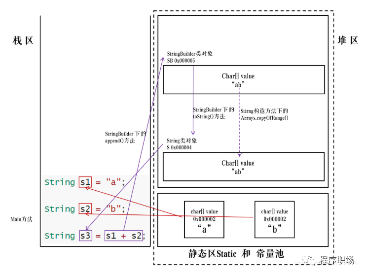 深入了解Java开发之Integer和String_Java_03