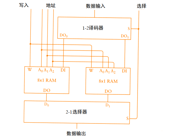 国庆期间，我造了台计算机_计算机_62