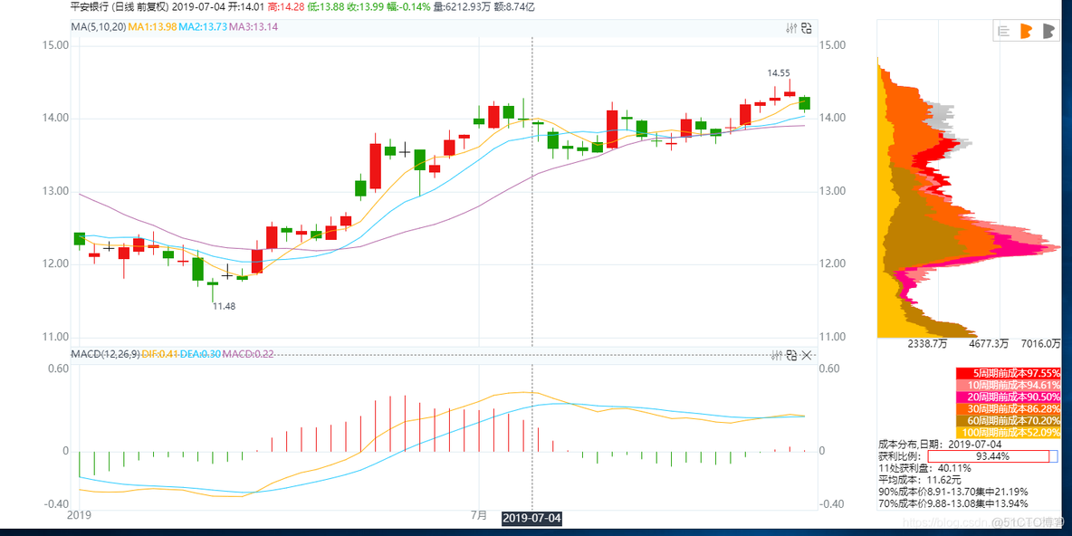 HQChart使用教程22-如何创建移动筹码图_HQChart使用教程