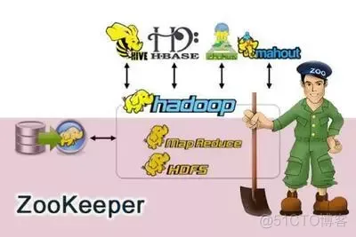 弄懂ZooKeeper，这一篇文章就够了_服务技术