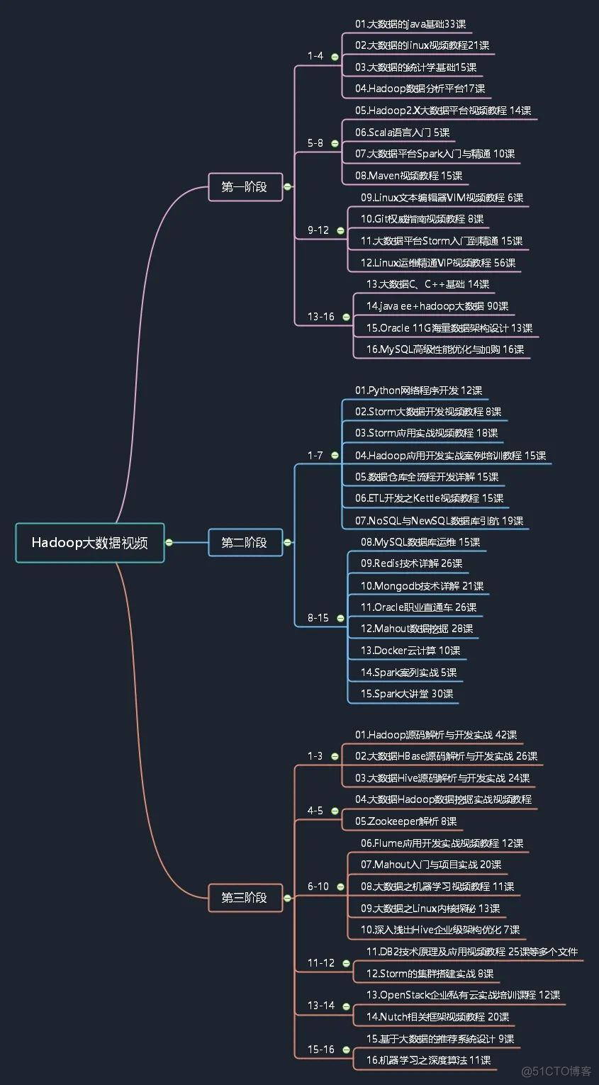 超强的读者福利，不容错过！_大数据_08