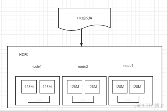 HDFS架构和原理_hdfs_04