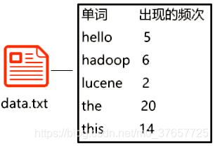 信息检索技术 全文检索 倒排索引_经验分享