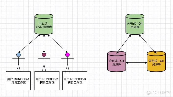 git从安装到多账户操作一套搞定（一）入门使用_GIT_02