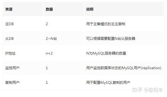 MySQL高可用架构对比，MMM与MHA以及MGR_mysql_04